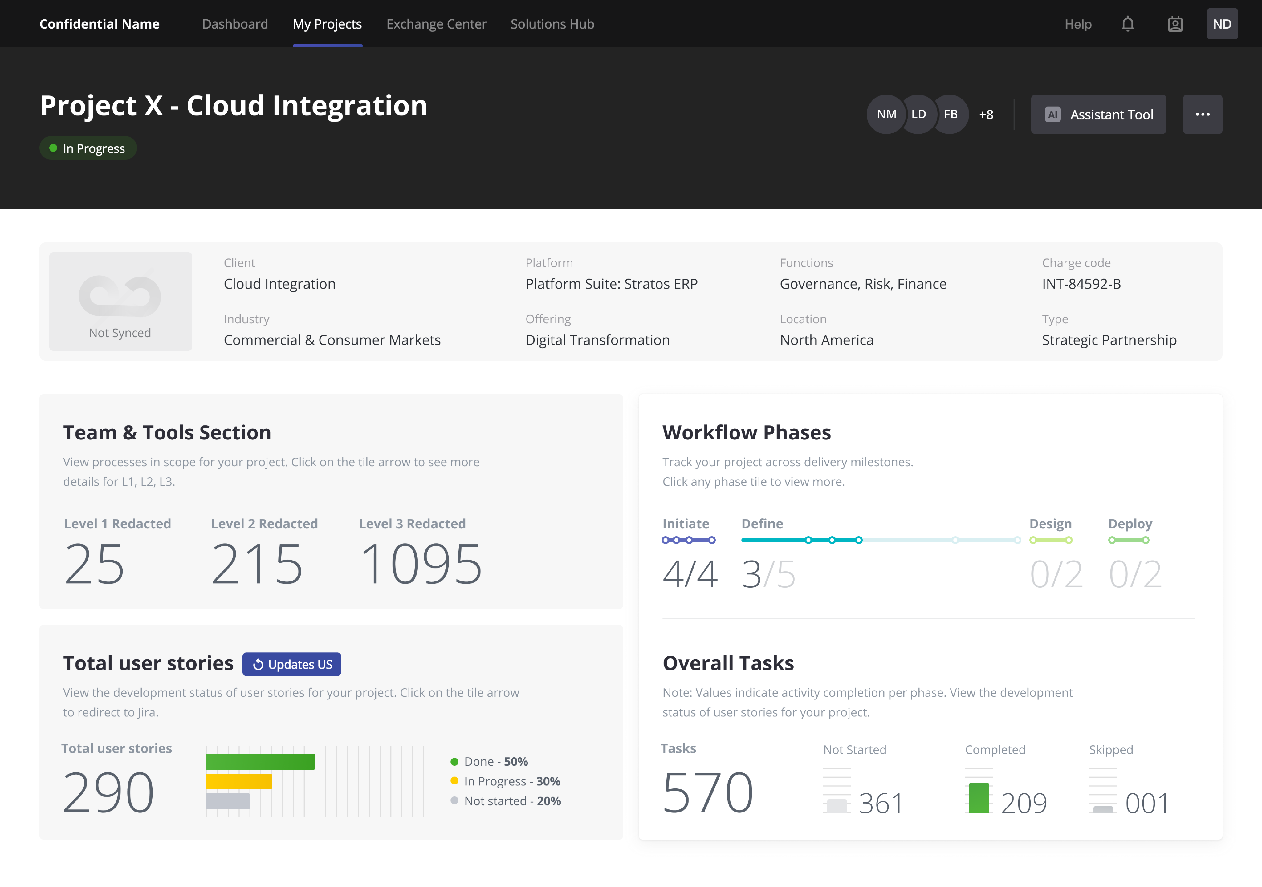 Cloud integration dashboard showing workflow phases, user stories, and team progress metrics.